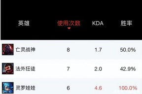爱游戏体育-包含TheShy官方宣布出色发挥新规，独行侠引发争议！的词条-爱游戏体育