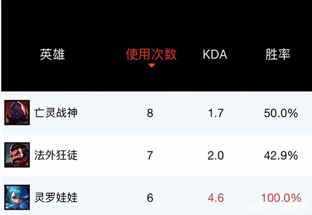 包含TheShy官方宣布出色发挥新规，独行侠引发争议！的词条